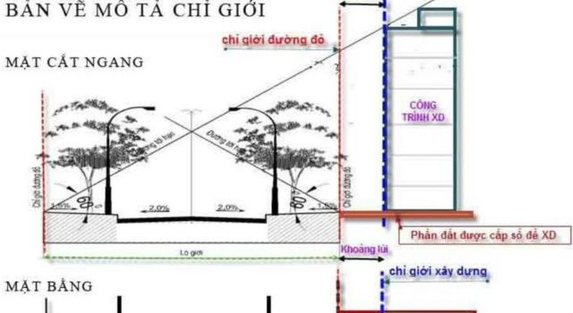 Chỉ giới xây dựng chính là đường giới hạn cho phép xây dựng nhà ở, công trình