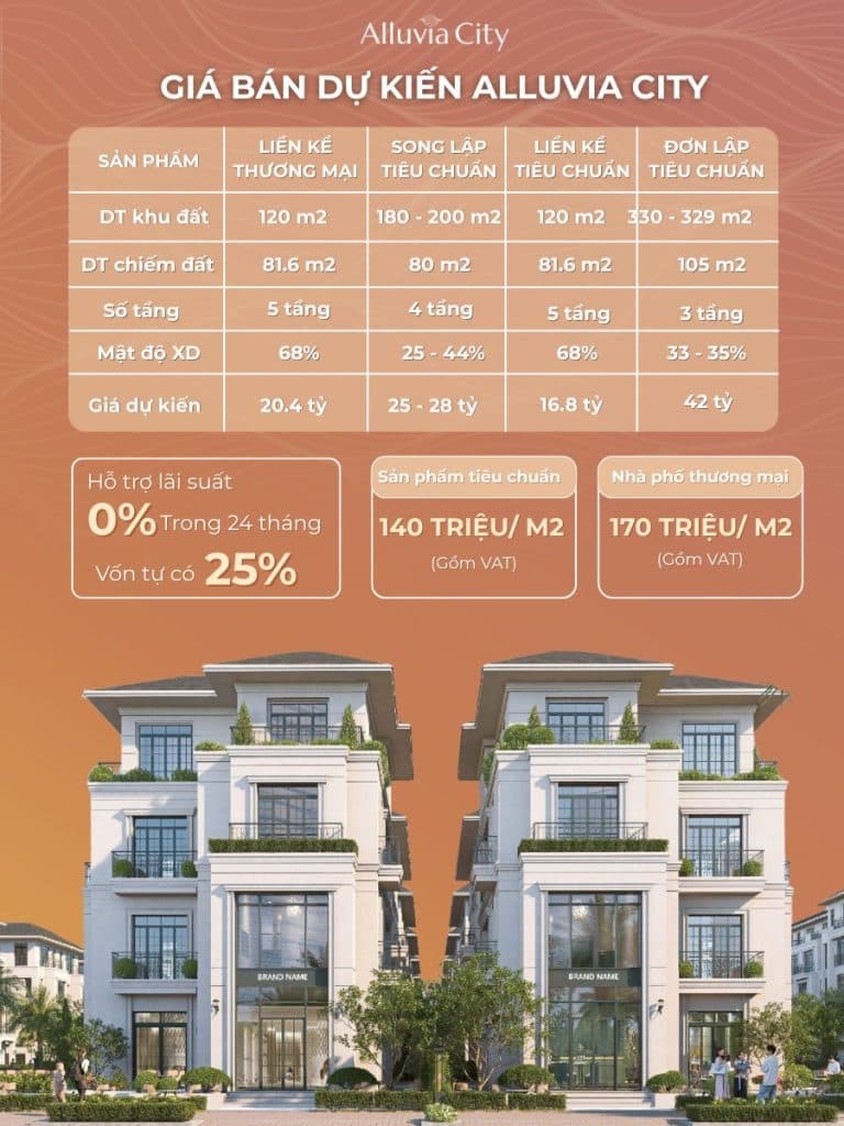 CHÍNH SÁCH BÁN HÀNG & GIÁ BÁN DỰ KIẾN GIAI ĐOẠN 1